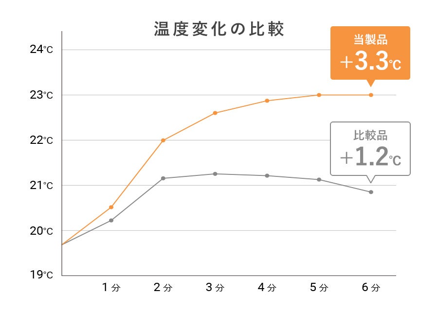 モリリン　着る毛布　S～M　ブラウン モリリン 着る毛布 S～M ブラウン - メルカリ