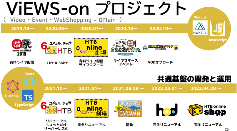 HTBのDXプロジェクトが民放連盟賞「技術奨励賞」を受賞(C)HTB