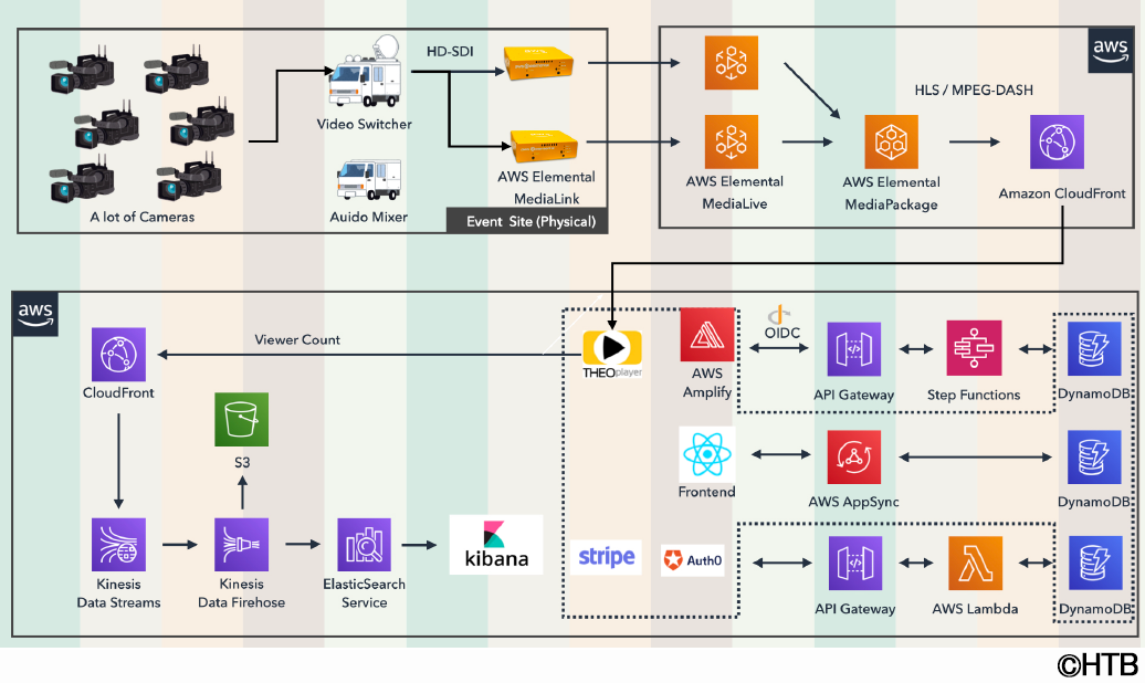 HTBのDXプロジェクトが民放連盟賞「技術奨励賞」を受賞(C)HTB