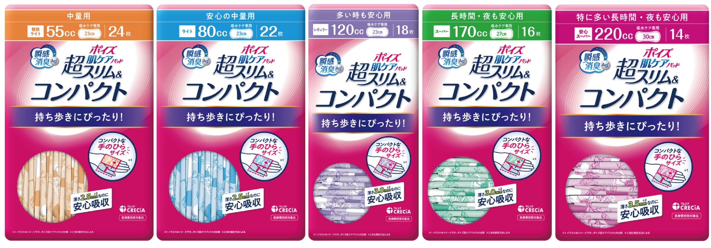 ポイズシリーズ初!手のひらサイズのコンパクトなのにモレない安心設計 ポイズシリーズ初!手のひらサイズのコンパクトなのにモレない安心設計