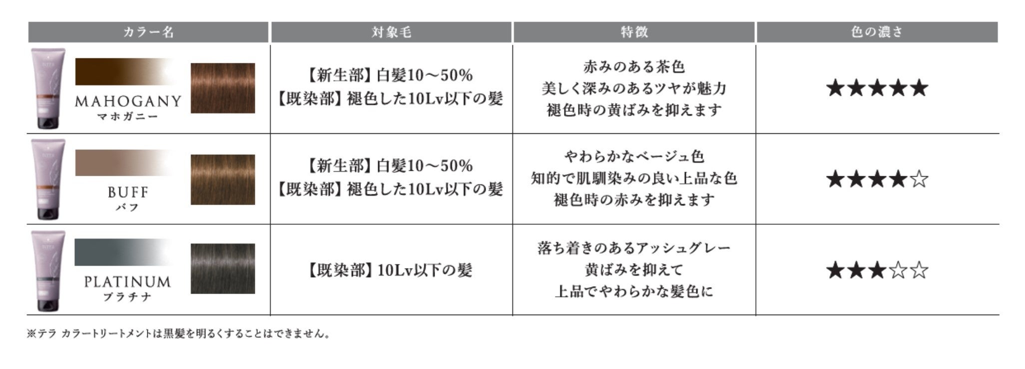terra(テラ) カラー1剤　まとめ売り 39本 Terraカラートリートメント】明るく潤いを楽しむ！ホームカラー提案