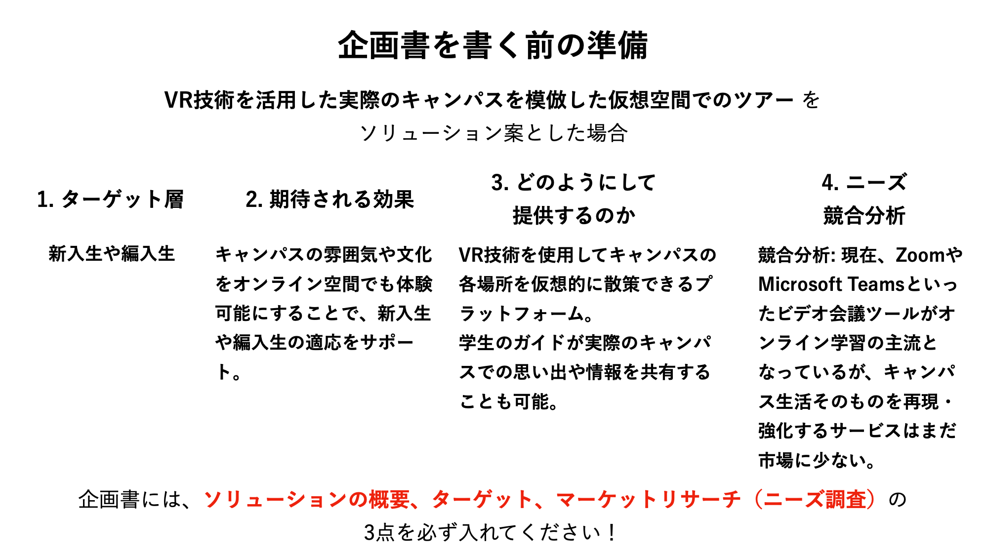 必須項目を設け、順序立てて企画書を作成することで参加者全体のクオリティを担保