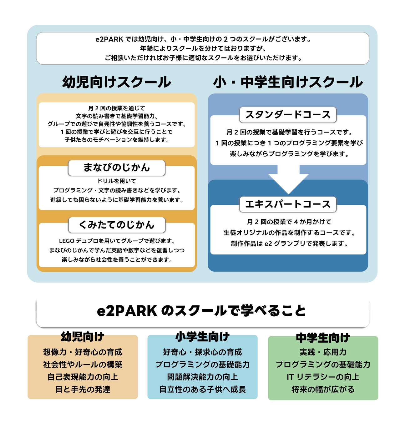 デジタルスクール概要