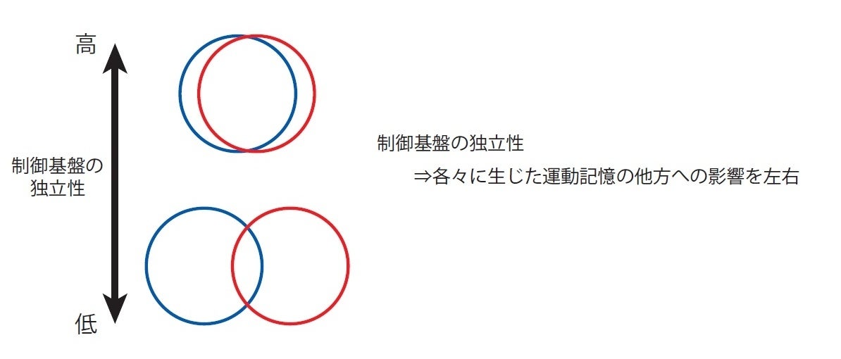 図2