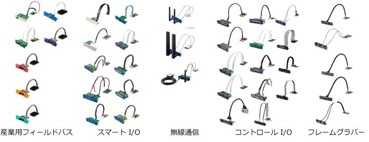 アドバンテックi-Doorモジュールのラインナップ