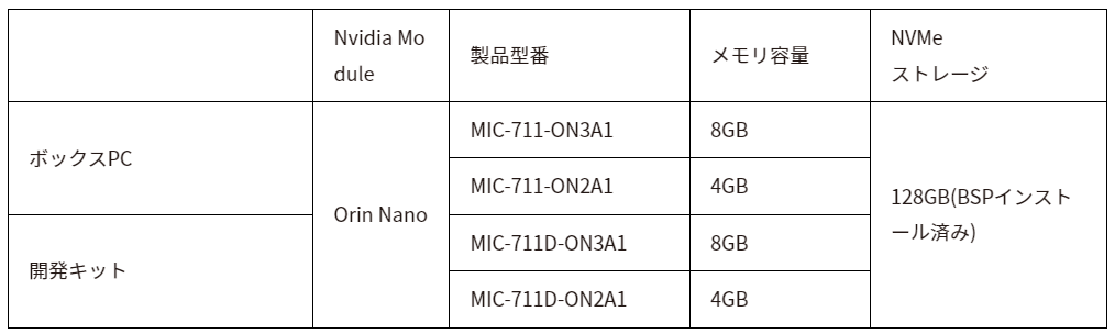 手のひらサイズAIボックスPC MIC-711-ON ・開発キットMIC-711D-ON発売