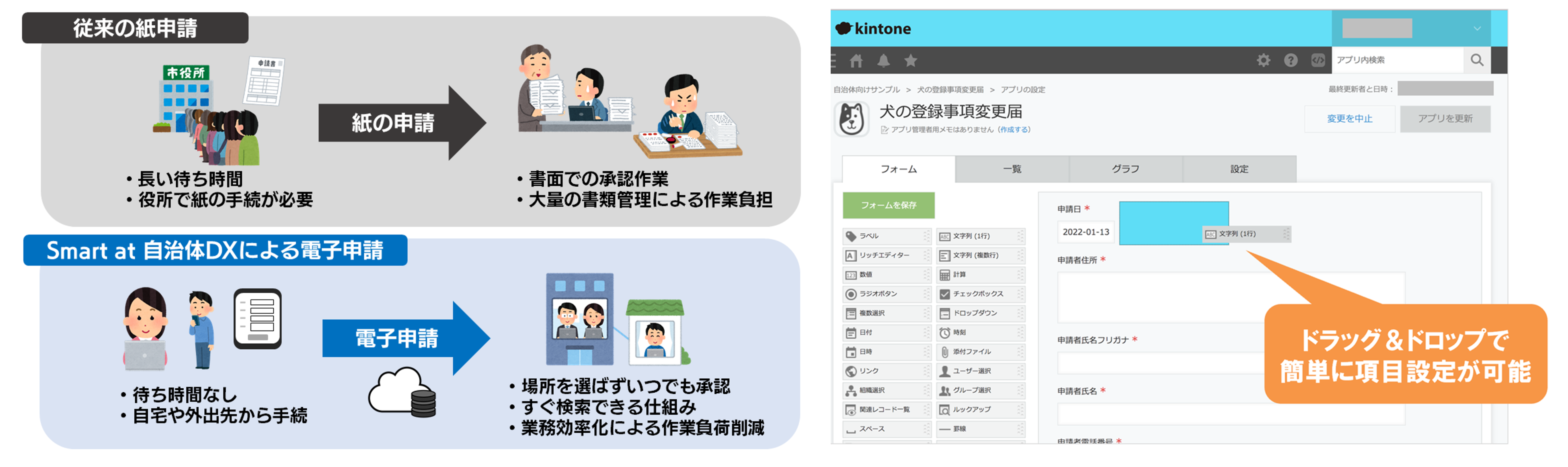 アプリテンプレートを活用することによりドラッグ＆ドロップや簡単な設定のみでWeb申請フォームや申請フローを構築