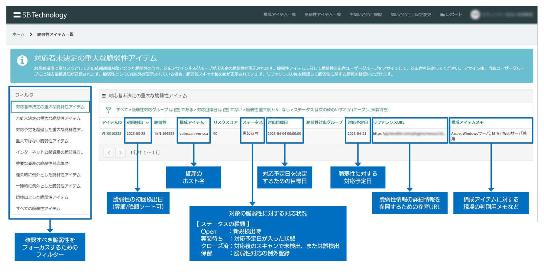 ポータルサイトの表示の一例。検出された脆弱性に対して、フィルタ機能等を活用し優先度の高い脆弱性を抽出することが可能。また、対応目標日や対応予定日欄があり、対応が遅延しているものについてリマインドの設定も可能。