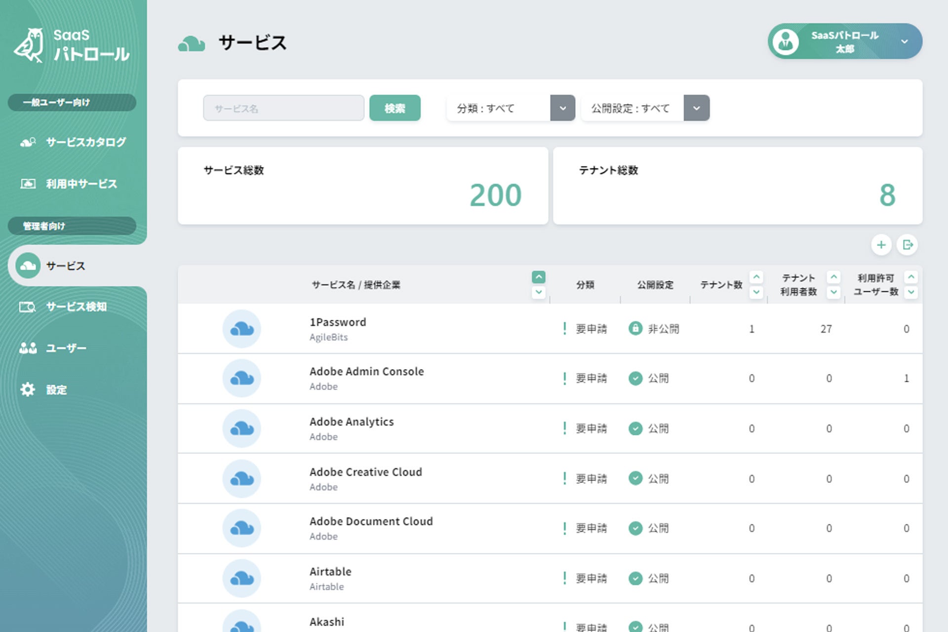 図1 サービス台帳の例