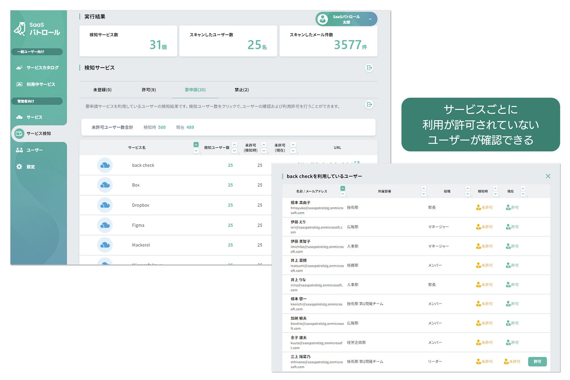 図2 メール参照方式によるサービス検知機能とシャドーITの可視化