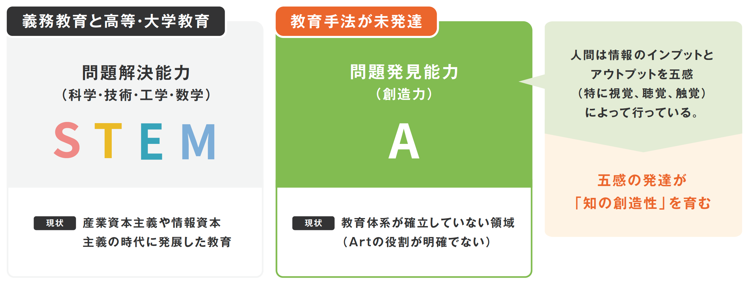 取り組む社会課題