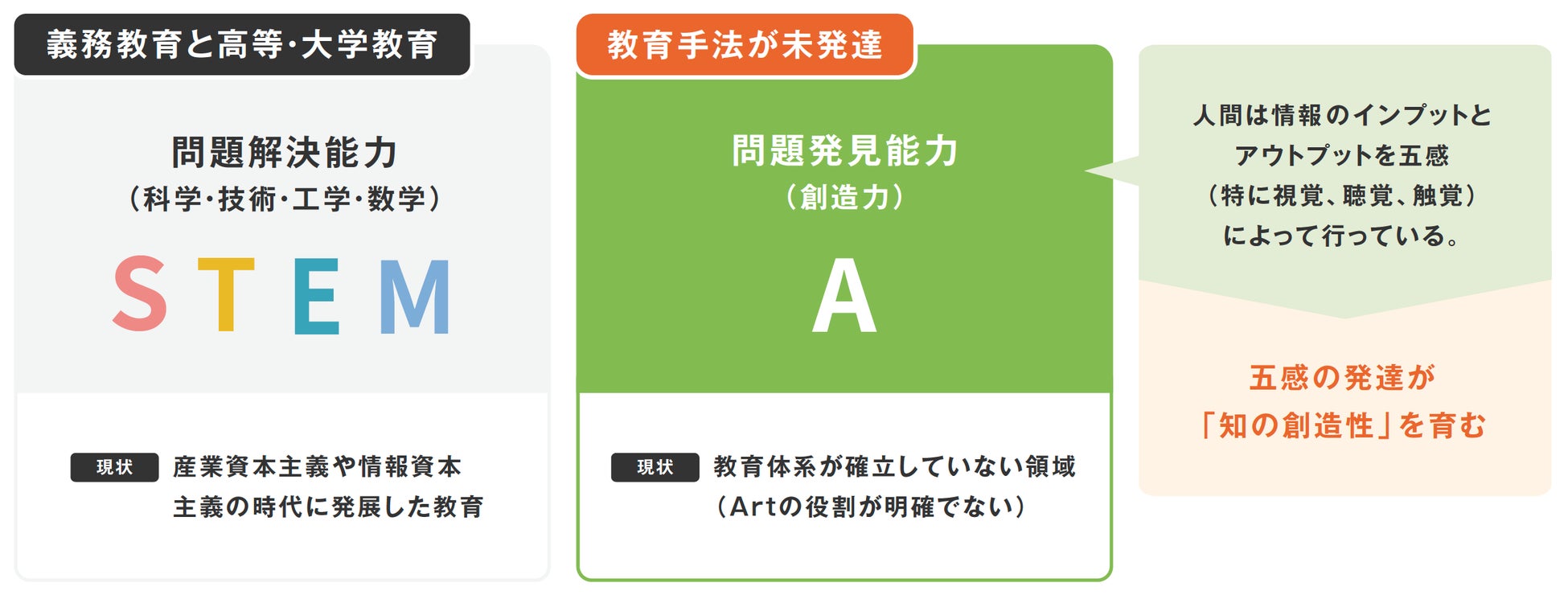 取り組む社会課題