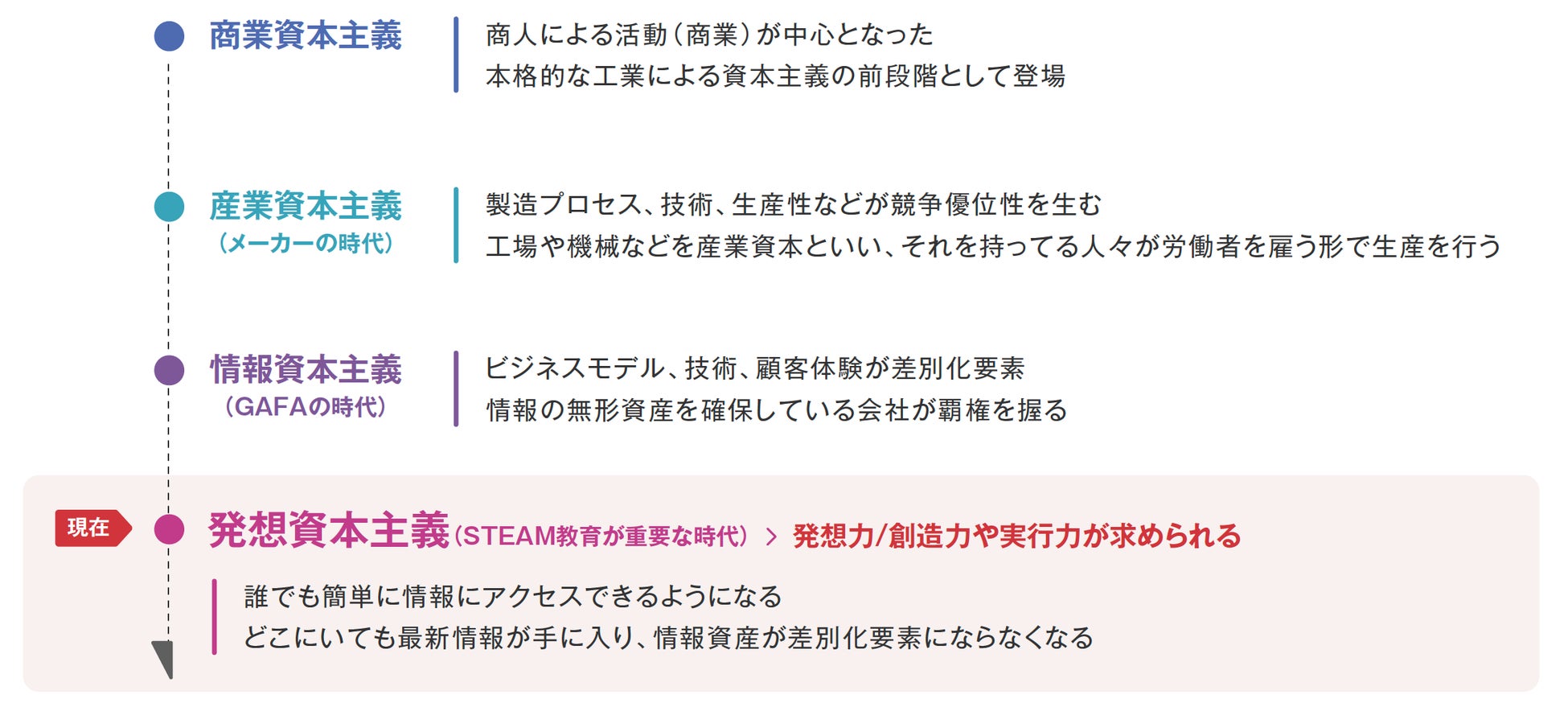  時代背景に基づくSTEAM教育の重要性