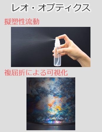 レオ・オプティクス