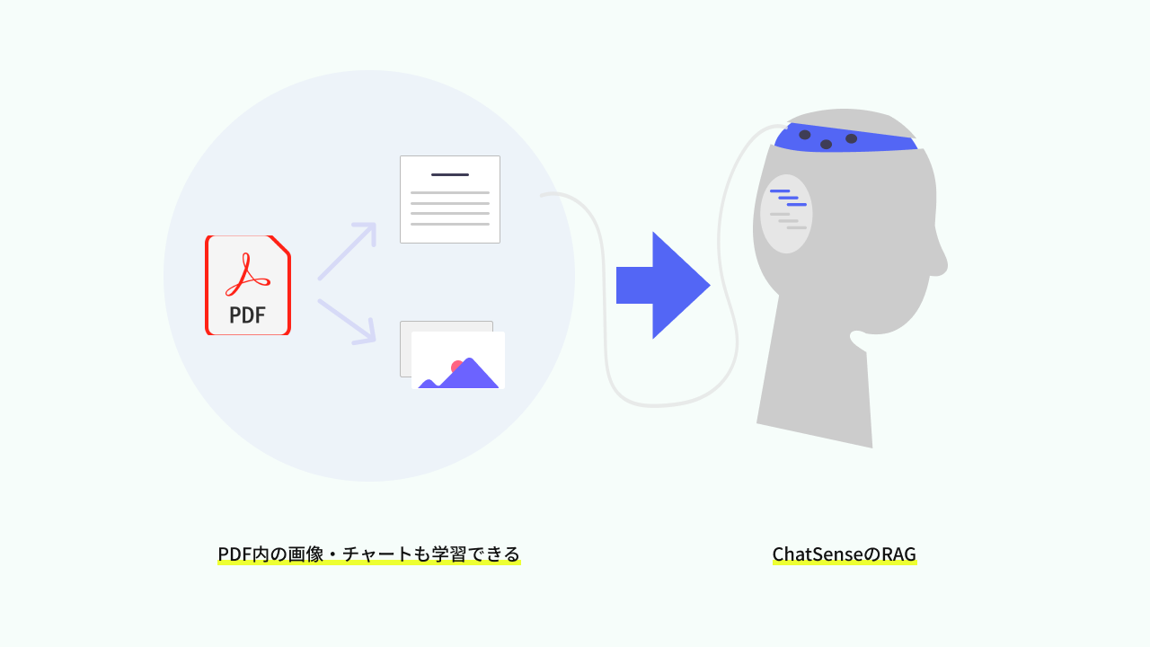 chatsense rag PDF内部の画像も学習可能に
