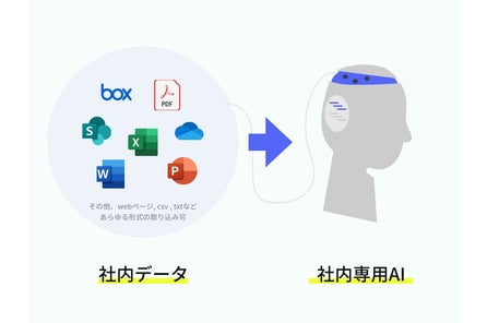 行政向け「AI エージェント」サービス「ChatSense」、自治体向けRAGの実証キャンペーン開始
