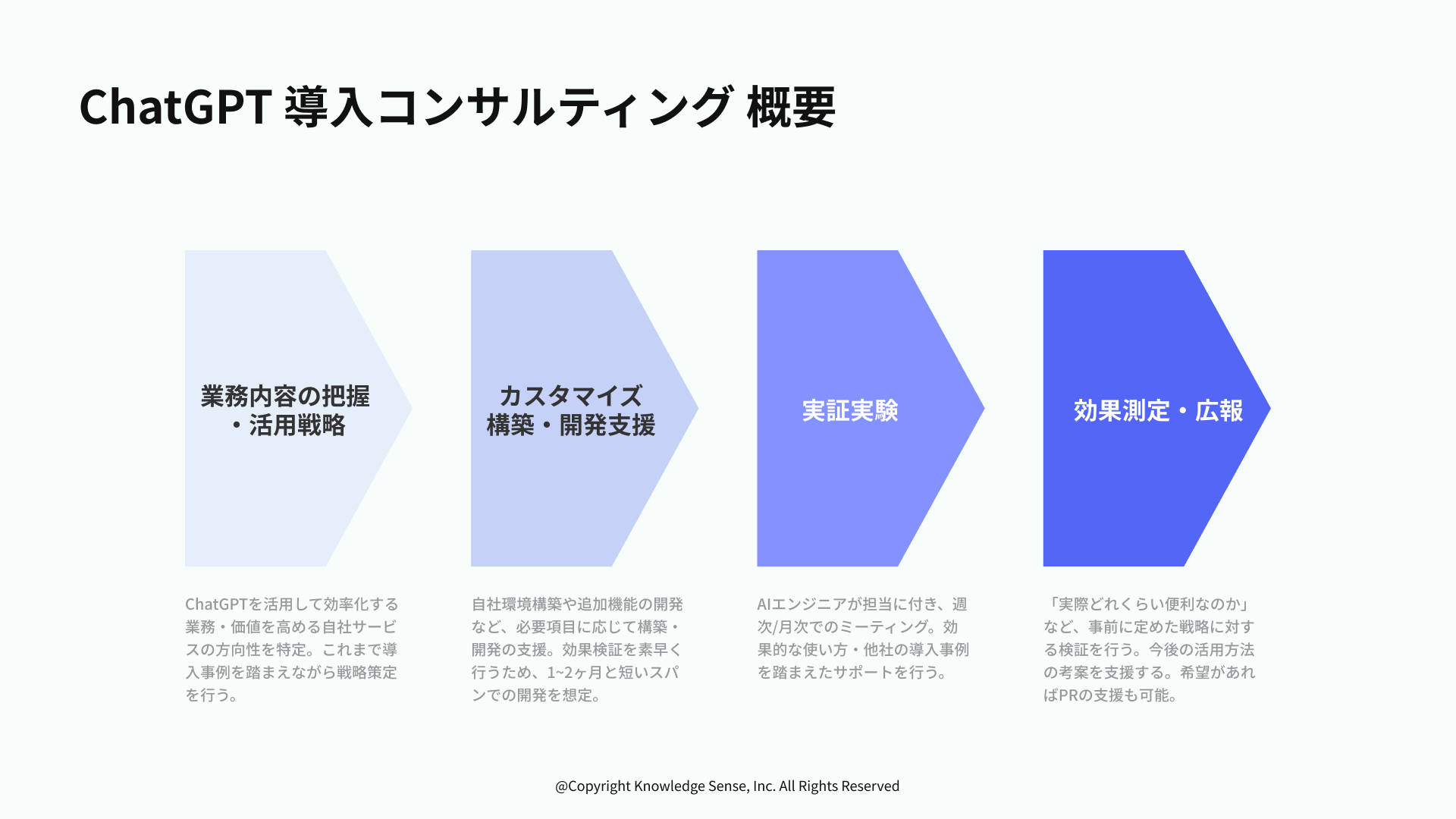 チャットGPT 導入支援