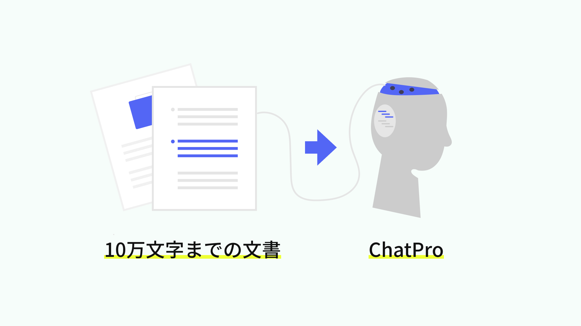 gpt-4-1106-preview を利用した場合