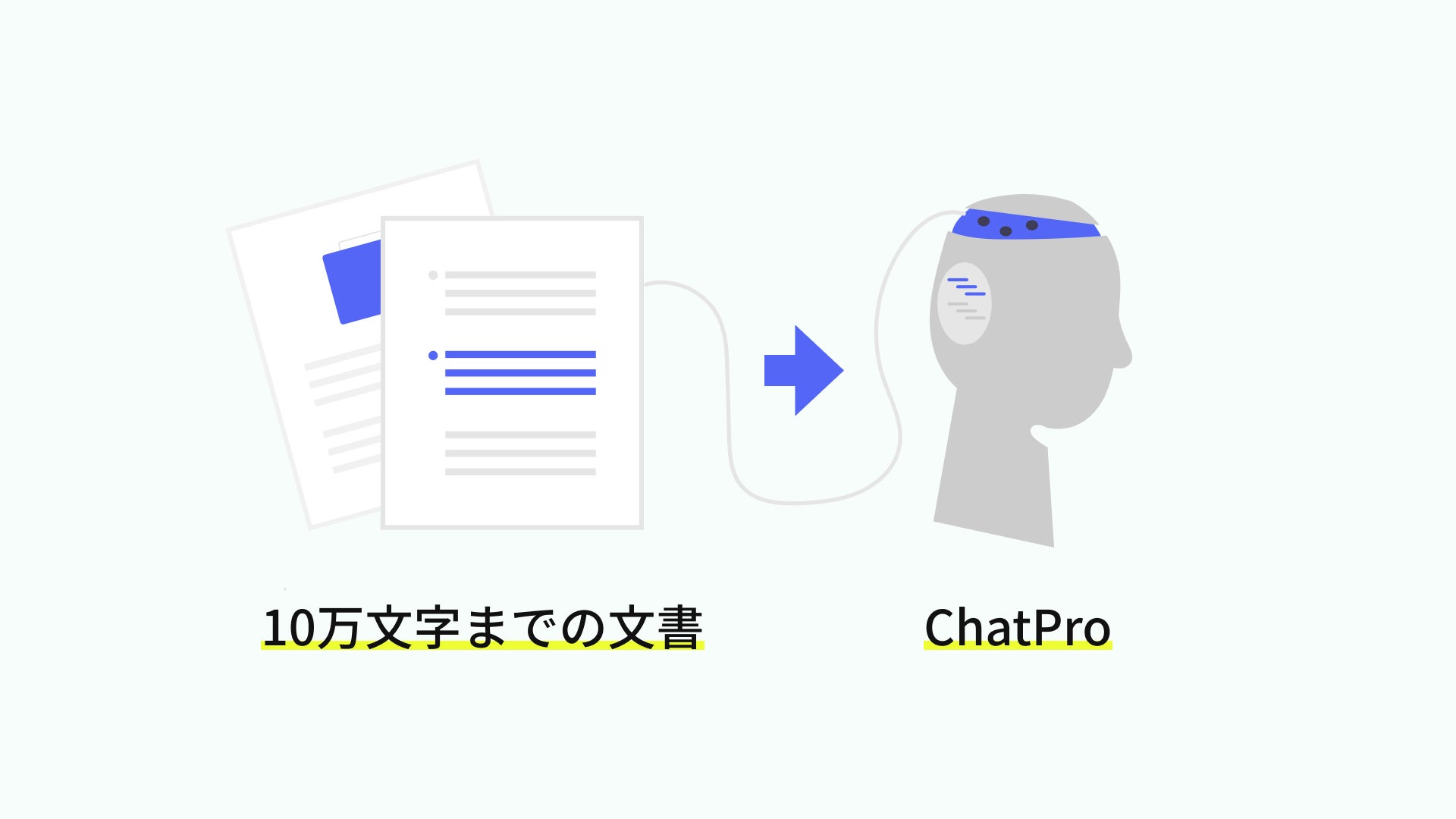 gpt-4-1106-preview を利用した場合