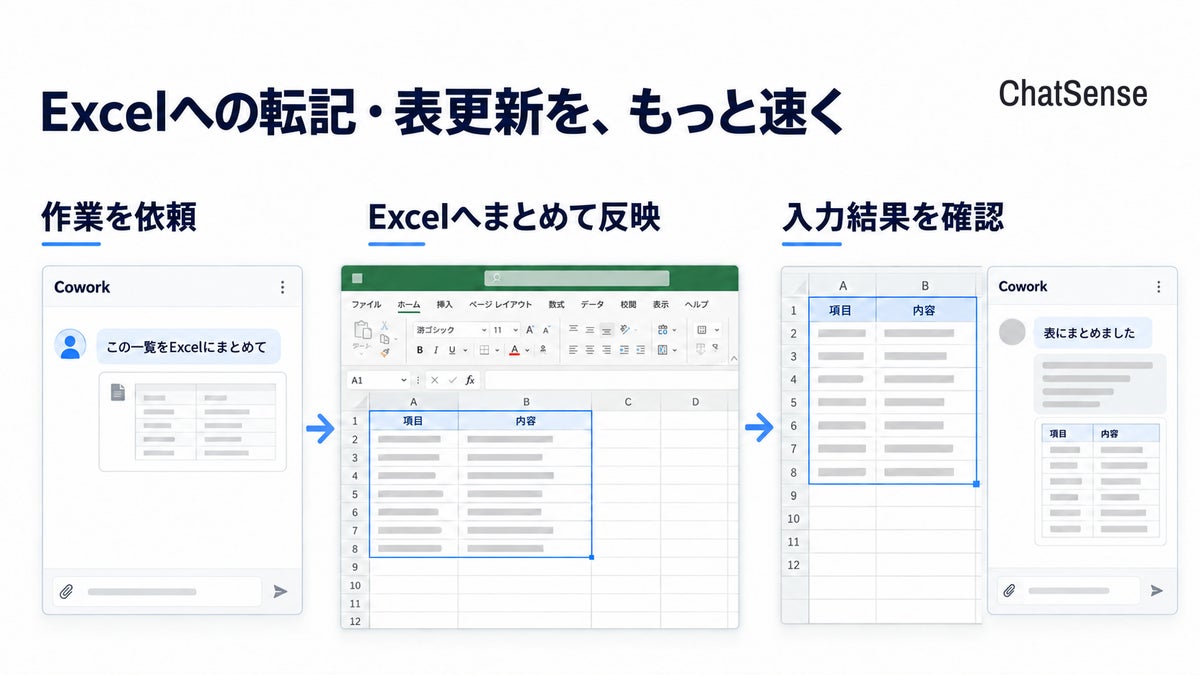 ナレッジセンスの「ChatSense」、ブラウザ操作エージェント「Cowork」でWeb版ExcelなどM365アプリの操作をさらに高速化