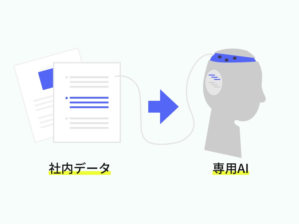 社内データを活用したChatGPTを簡単構築 独自データ