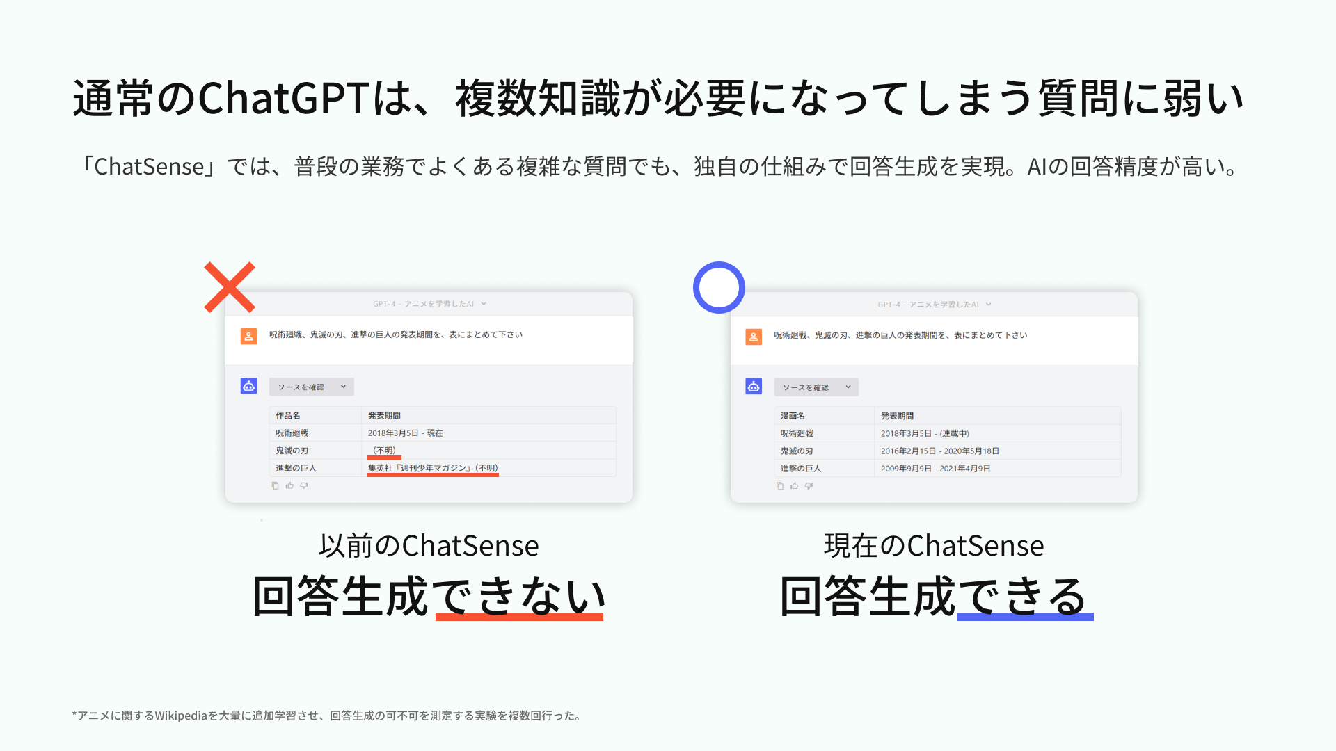 chatgpt エフエーキュー システム chatsense