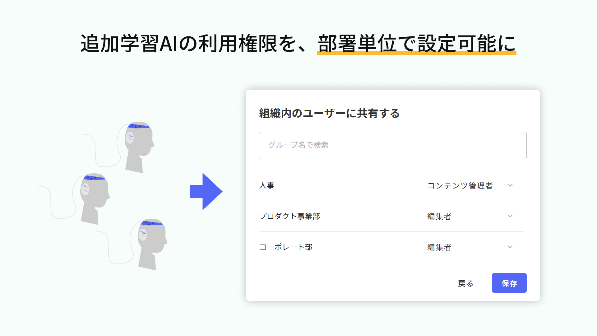 chatgpt 社内データ 学習させる 方法 ツール グループ権限