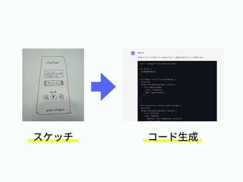 chatgpt 画像認識機能 活用例 スケッチからコード生成