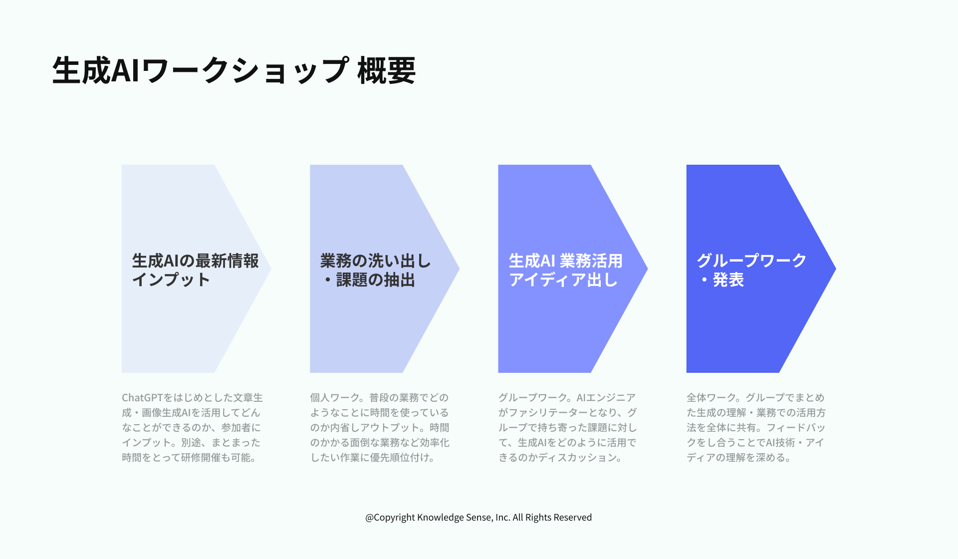 法人向け 生成ai ワークショップ 活用支援 chatgpt