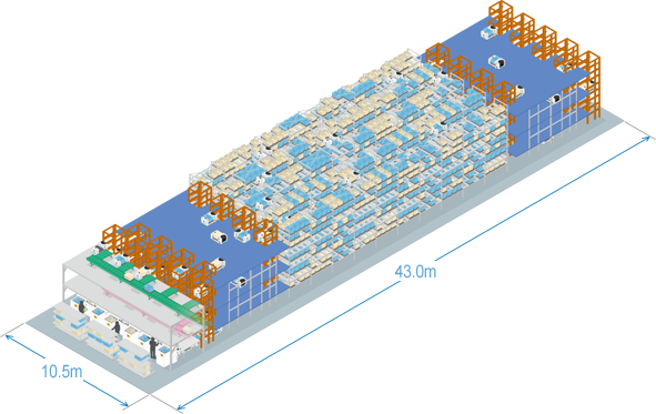 参考レイアウト図（ワークステーション3間口と保管棚、台車）