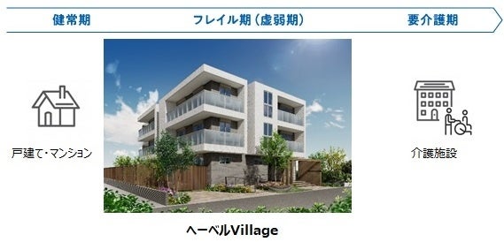 へーベルVillageの主な入居ターゲット