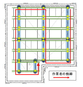 新システムによる施工イメージ