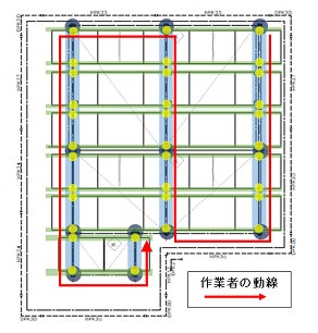 新システムによる施工イメージ