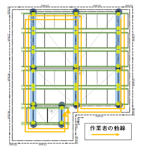 従来の施工イメージ