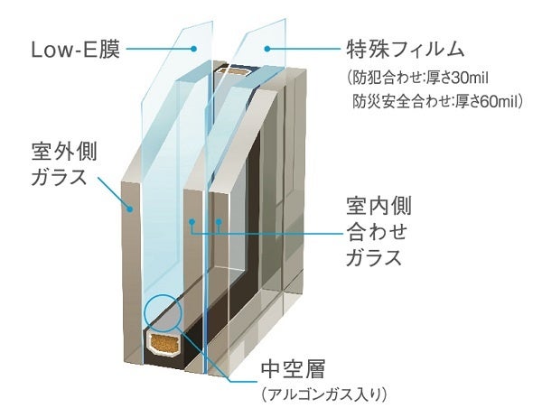 防災安全合わせガラスイメージ