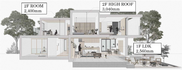 新たに導入した天井高バリエーション