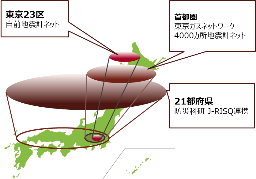 図3：「地震被害推定システム」の当初運用計画