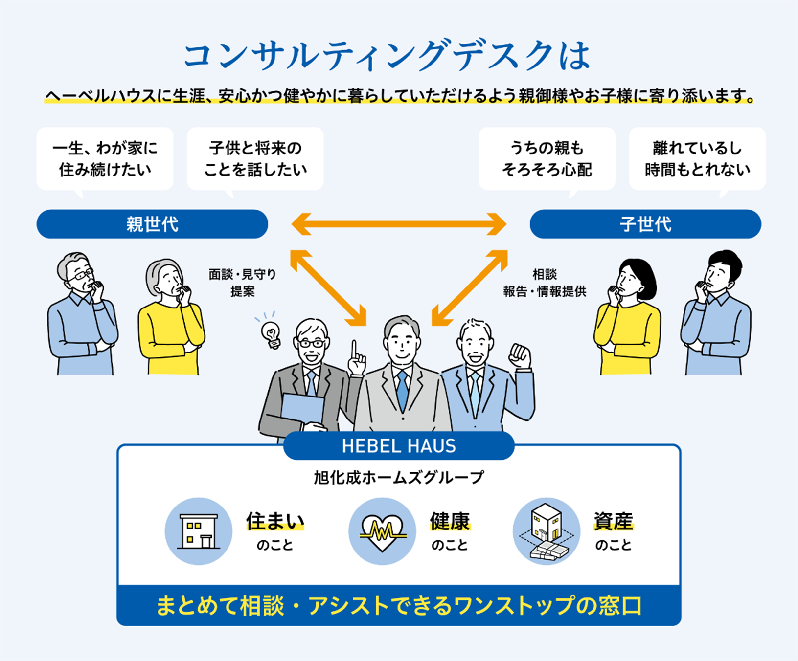 「コンサルティングデスク」サービスイメージ
