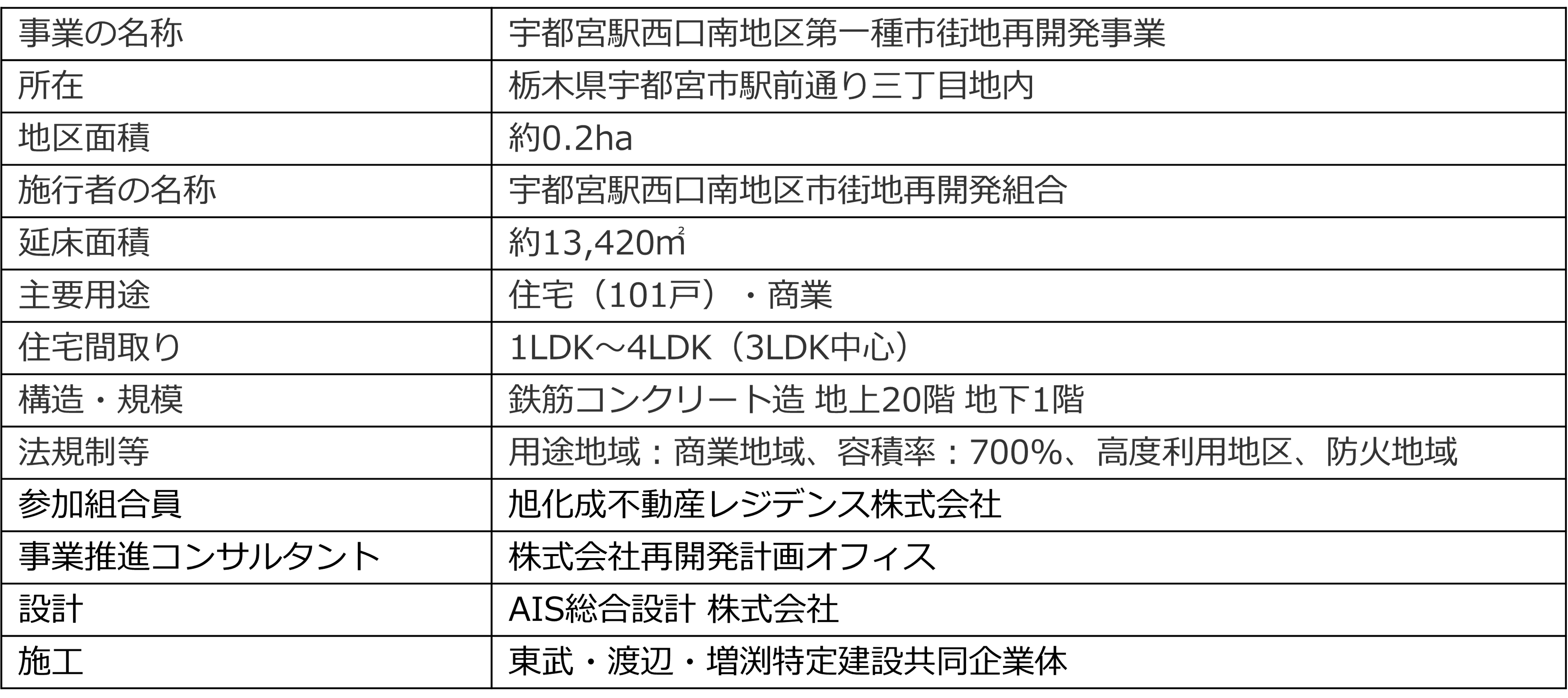 ＊今後、関係機関の協議等により変更の可能性がございます