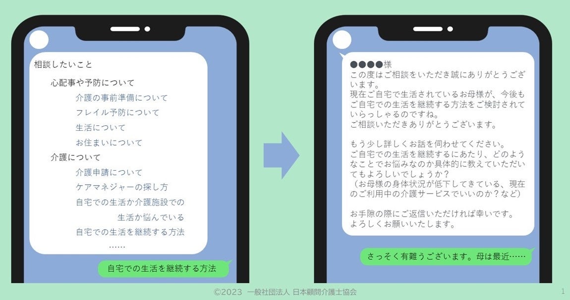 LINEを介したオンライン介護相談のイメージ