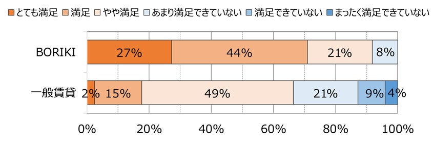 Boriki Rice グループ社員から寄付で集めた絵本を子育て共感賃貸住宅入居者に貸出 「BORIKI(ぼりき)絵本リユースプロジェクト」始動 | 旭化成ホームズ ...