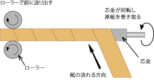 マイティパック製造図