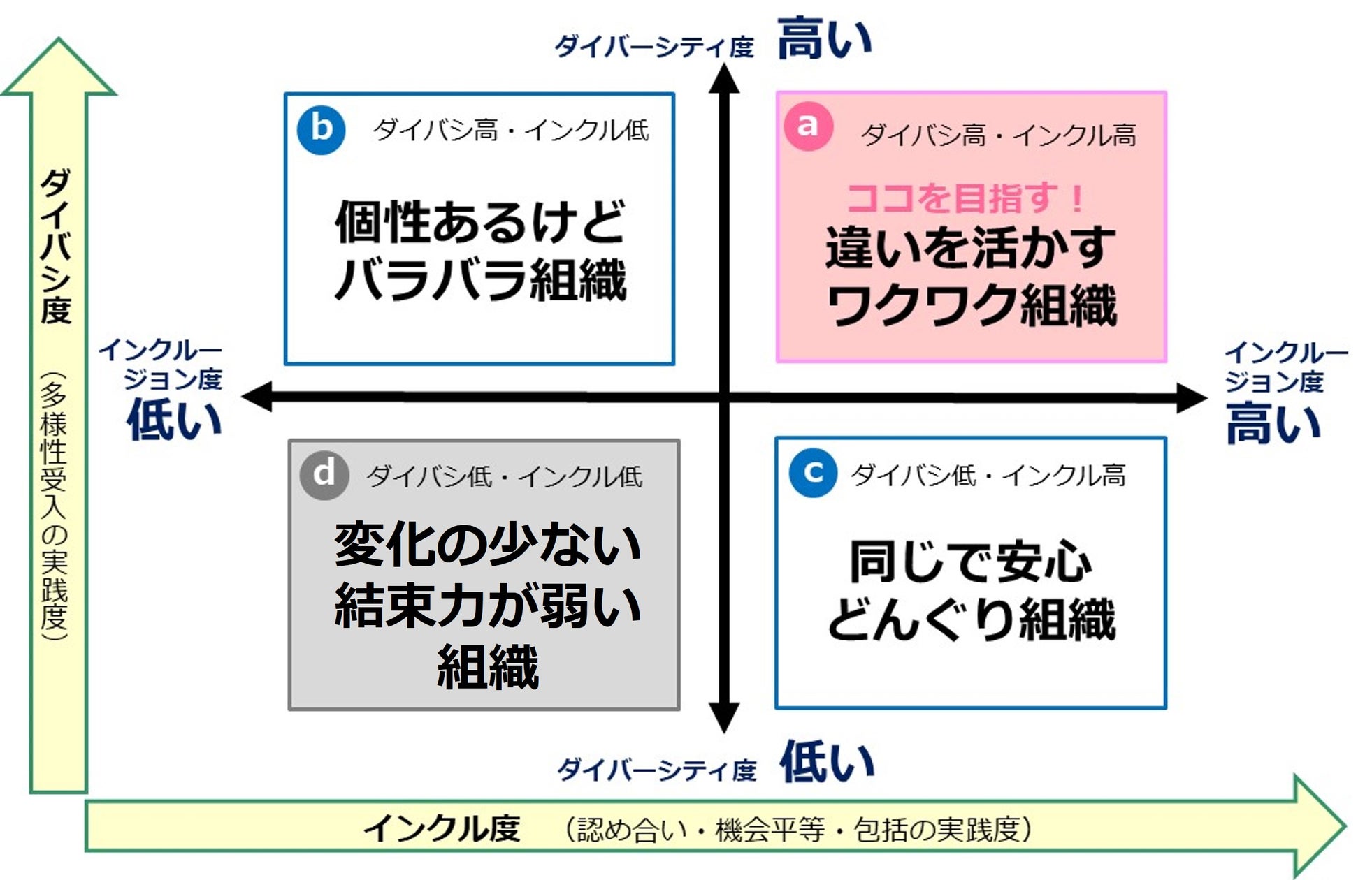 11月20日は、“組織風土の日”組織風土×D&Iを一歩前へ!組織風土改革の 11月20日は、“組織風土の日”組織風土×D&Iを一歩前へ!組織風土改革の