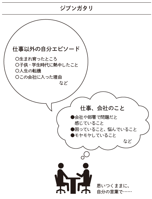 図2：ジブンガタリ