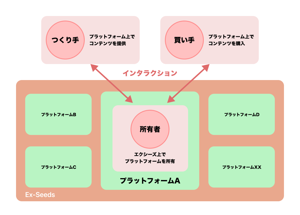 エクシーズ概要