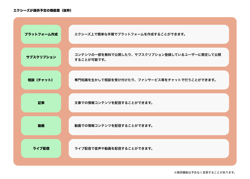 エクシーズが提供する機能