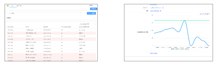 【左から複数台車両の充電制御・時間毎の充電量】