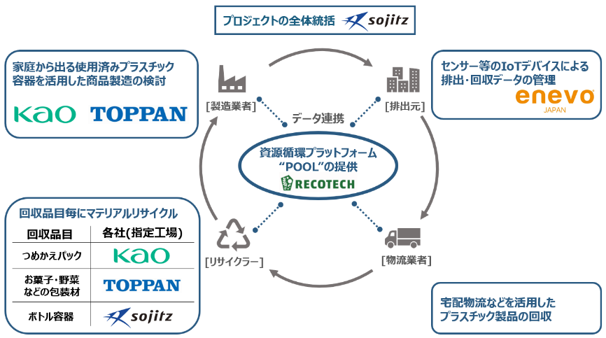 【本プロジェクトの概略図】