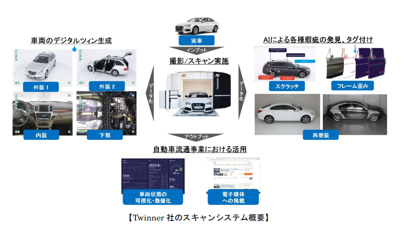 【Twinner 社のスキャンシステム概要】