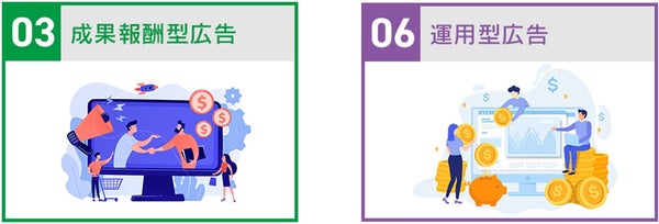 成果報酬型広告×運用型広告のハイブリッドモデル